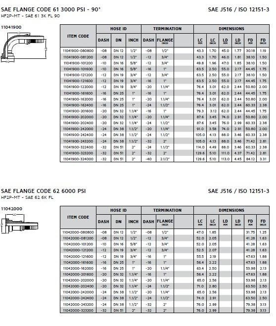 Hydraulic Two-Piece Flange Fitting