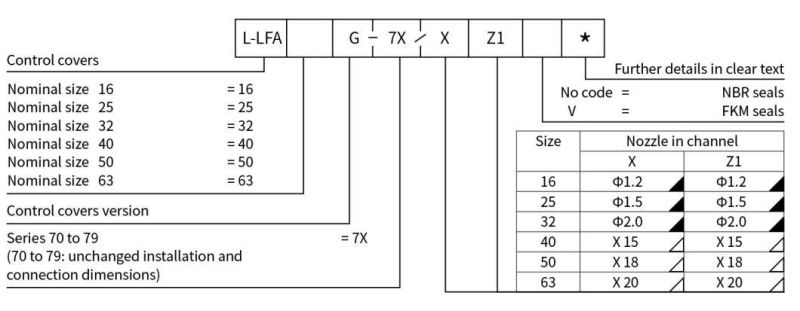 Control Cover LFA25g Two-Way Cartridge Valve in Directional Function Rekith