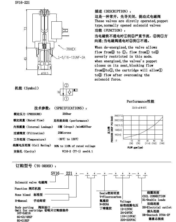 SV16-221 Directly Operated Poppet Type Normally Closed Solenoid Cartridge Valves