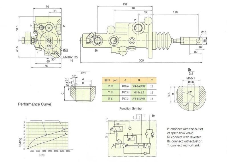 Hydraulic Directional Flow Control Valve Hczf-E15L