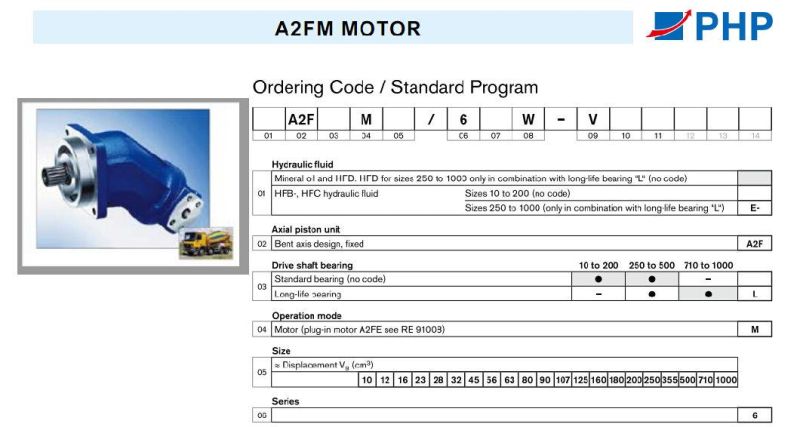 Rexroth A2FM63, A2FM80, A2FM90, A2FM107, Motor for Concrete Mixer