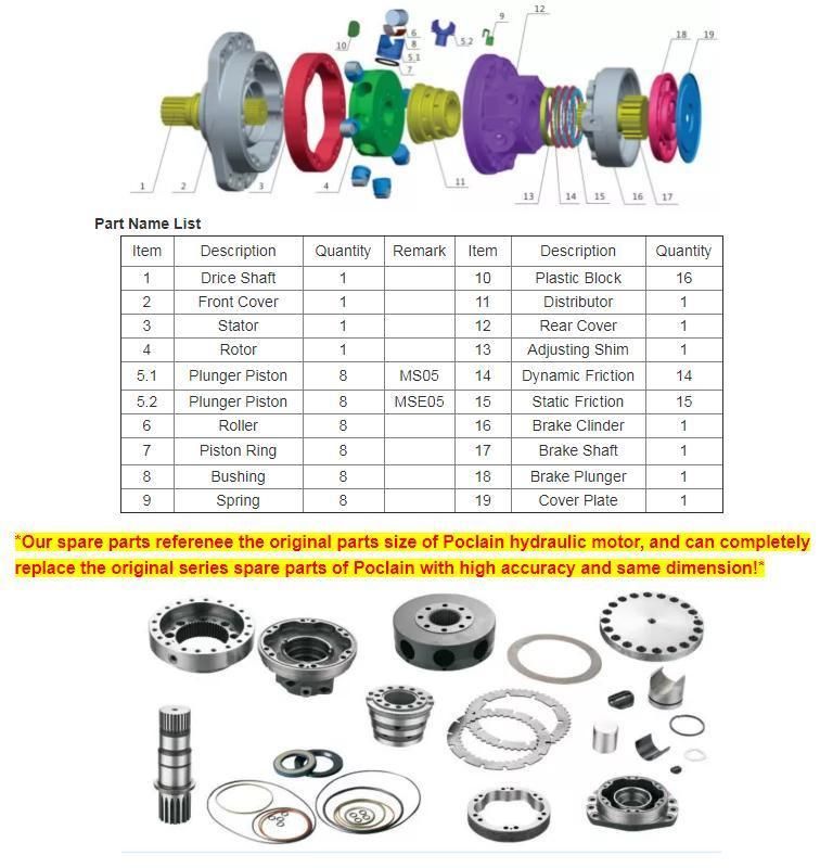 China Manufacture Ms02 Mse02 Ms05 Mse05 Ms08 Mse08 Ms11 Ms18 Mse18 Ms25 Ms35 Ms50 Ms83 Poclain Hydraulic Motor