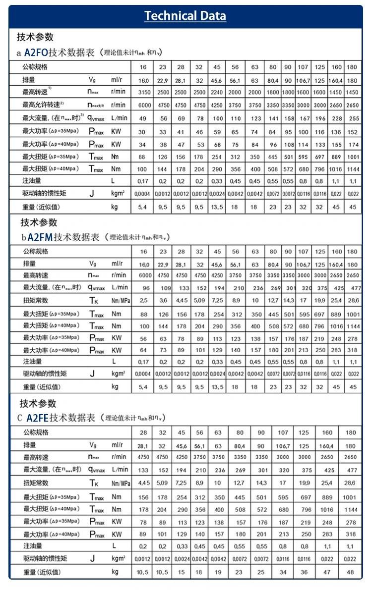 Rexroth A2FM32 A2FM28 A2FM56 A2FM180 A2f Hydraulic Piston Motor