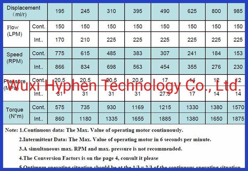 Hydraulic Wheel Motor with Shuttle Valve800cc Displacement