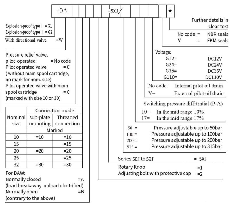 Explosion-Proof Solenoid Valve Gd-Daw10/20/30 Pressure Adjusting Rekith