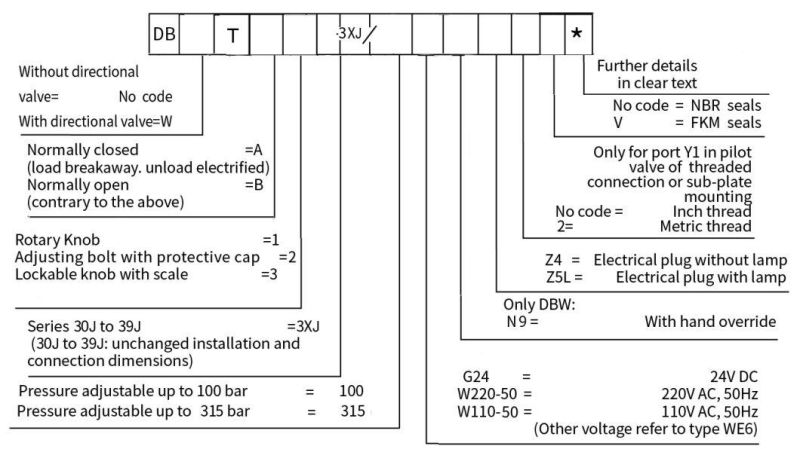 Remote Pressure Valve Dbwt with Solenoid for Hydraulic System Lander