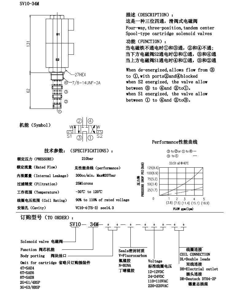 SV10-34m high quality 4-way 3 position Hydraulic Solenoid Valves