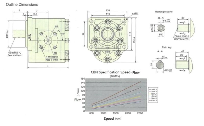 High Pressure Small Hydraulic Gear Pump CBN-F5**-Bf**