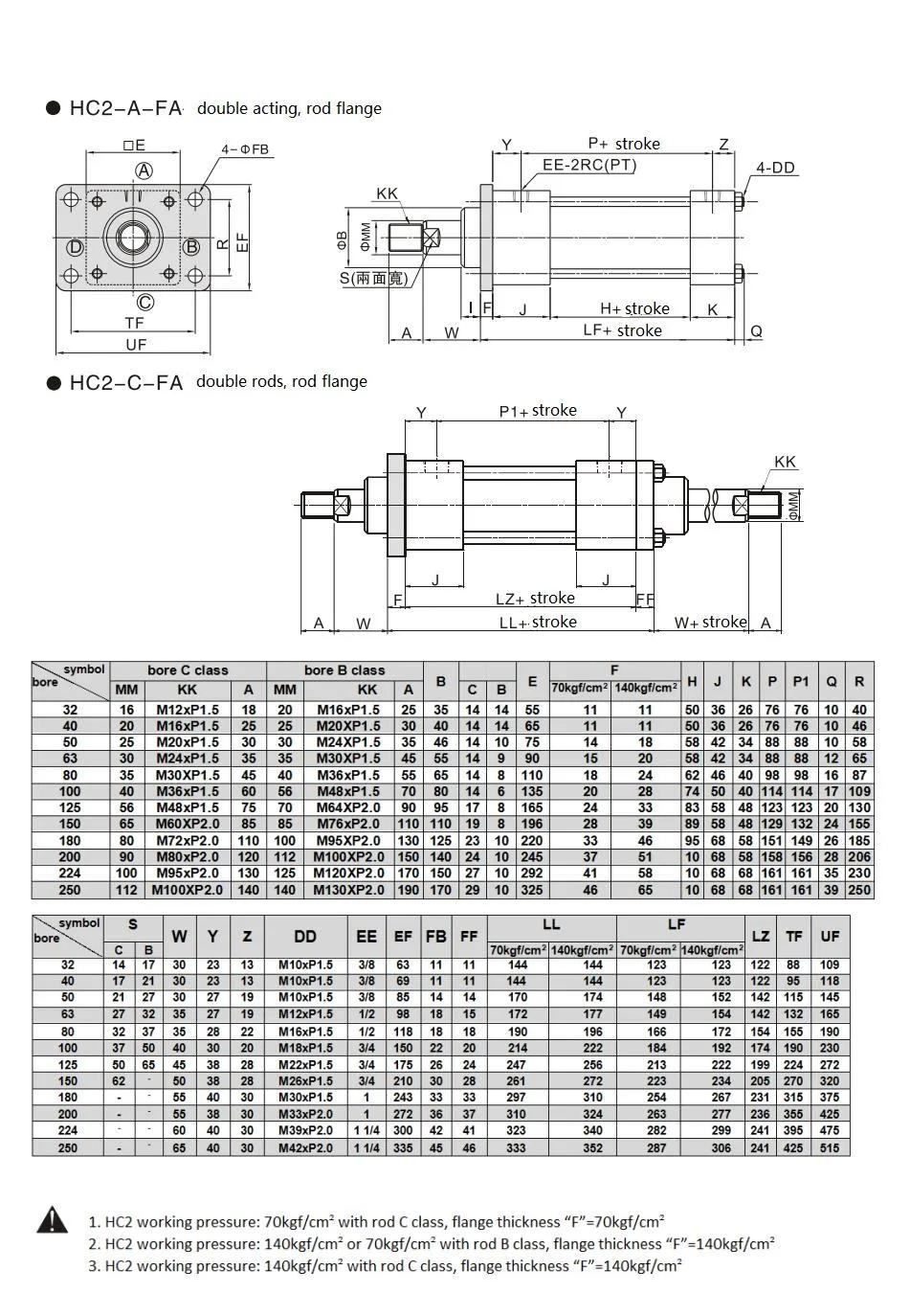 Jufan Tie-Rod Hydraulic Cylinders - Hc2