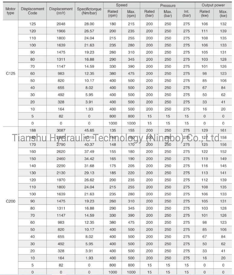 Tianshu Produce Replace Kawasaki Staffa Hydraulic Motor Good Price Low Speed High Torque Winch Motor