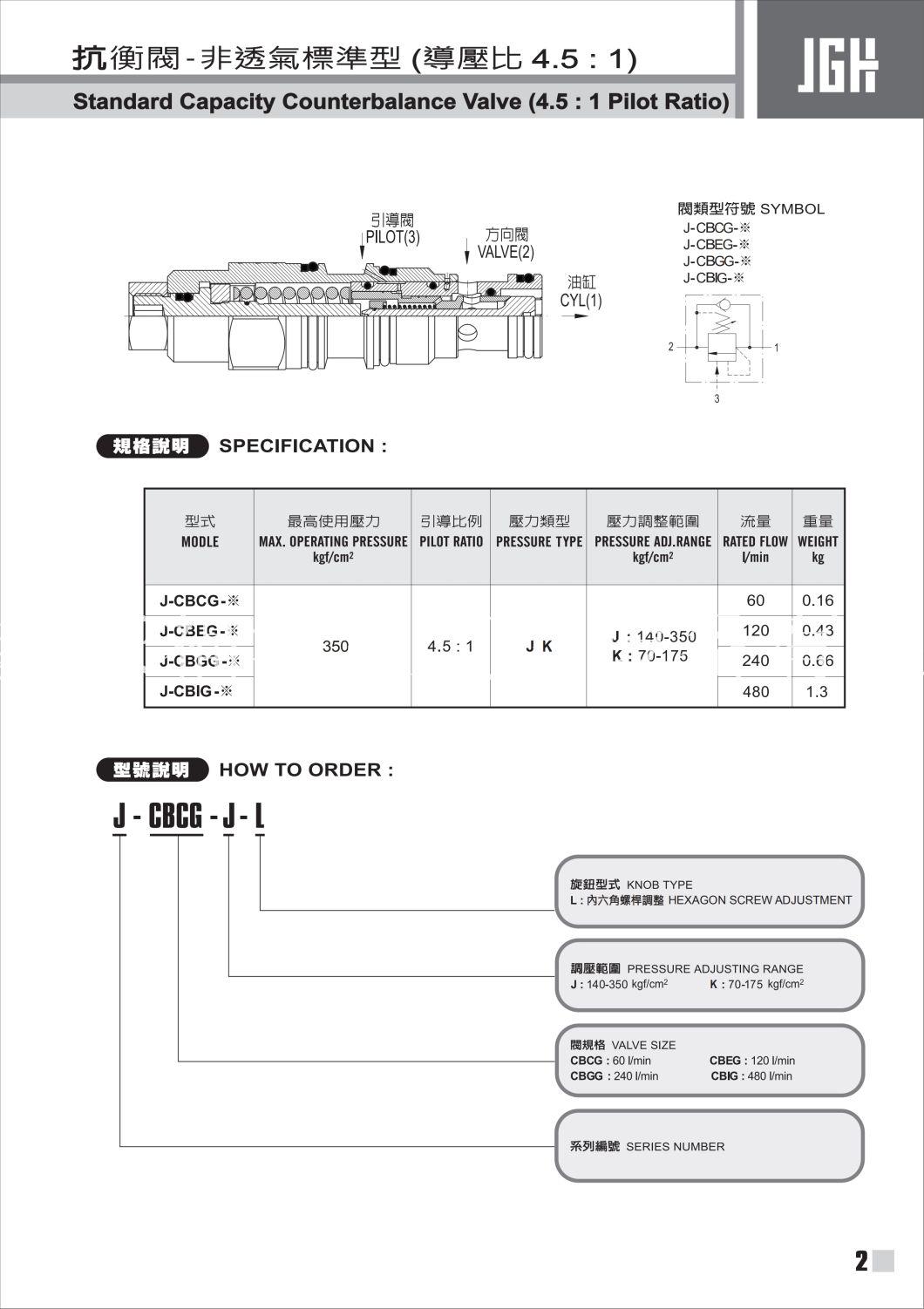 J-Cbc/Ga. Counterbalance Valve Pilot Assisted Relief with Check