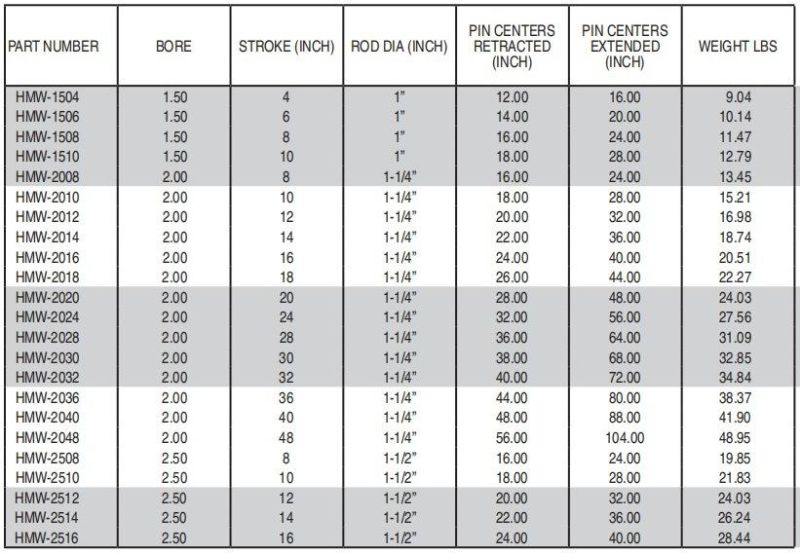 Streamline 160bar Construction with Threaded Gland Cylinder