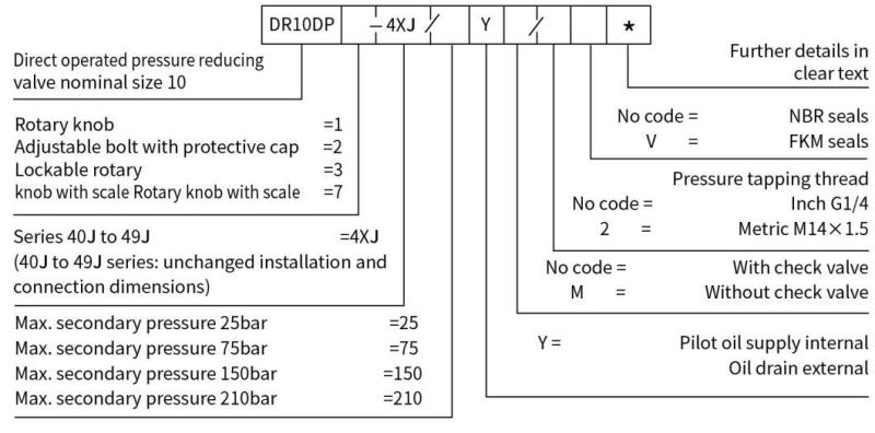 Control Hydraulic Valve Dr10dp with Check Valve for Manifolds Lander