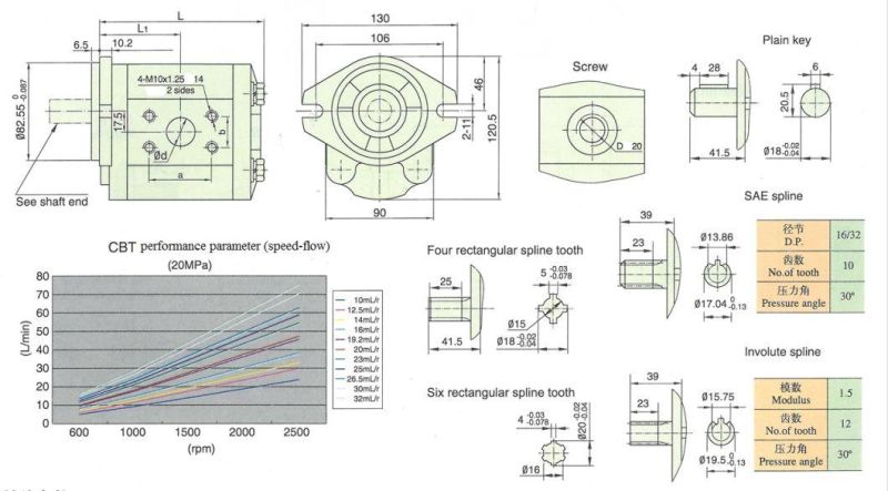 ISO9001: 2008 Normal Pressure Hydraulic Gear Pump for Forklift Cbt-F