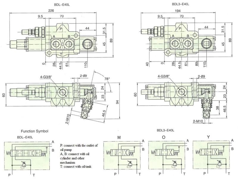 High Quality Hydraulic Flow Control Valve Bdl3d-E40L