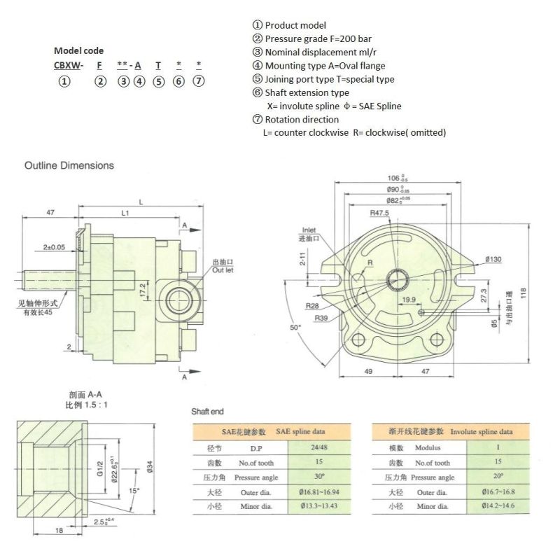 High Pressure Hydraulic Gear Oil Pump Hydraulic Power Unit Cbxw-F**-at**