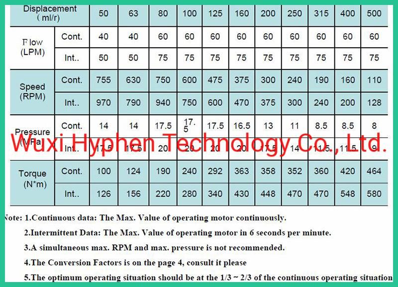 Hydraulic Motors 7.87cu in/Rev 4bolts Flange