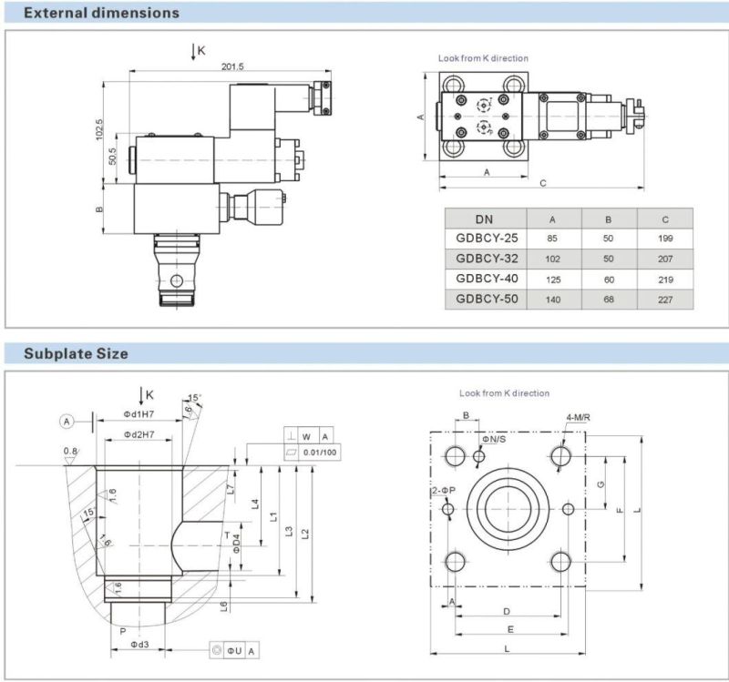 Explosion Isolation Proportional Cartridge Relief Valve Gdbcy