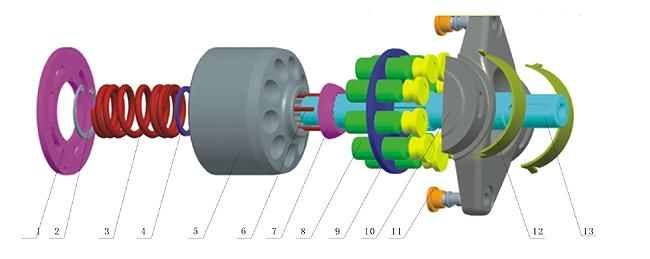 Hydraulic Variable Piston Pump Parts