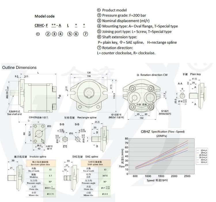 High Pressure Hydraulic Gear Oil Pump Cbhc-F**-Al**