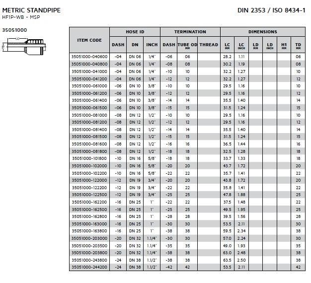 Hydraulic One-Piece Non-Skive DIN Series Fitting