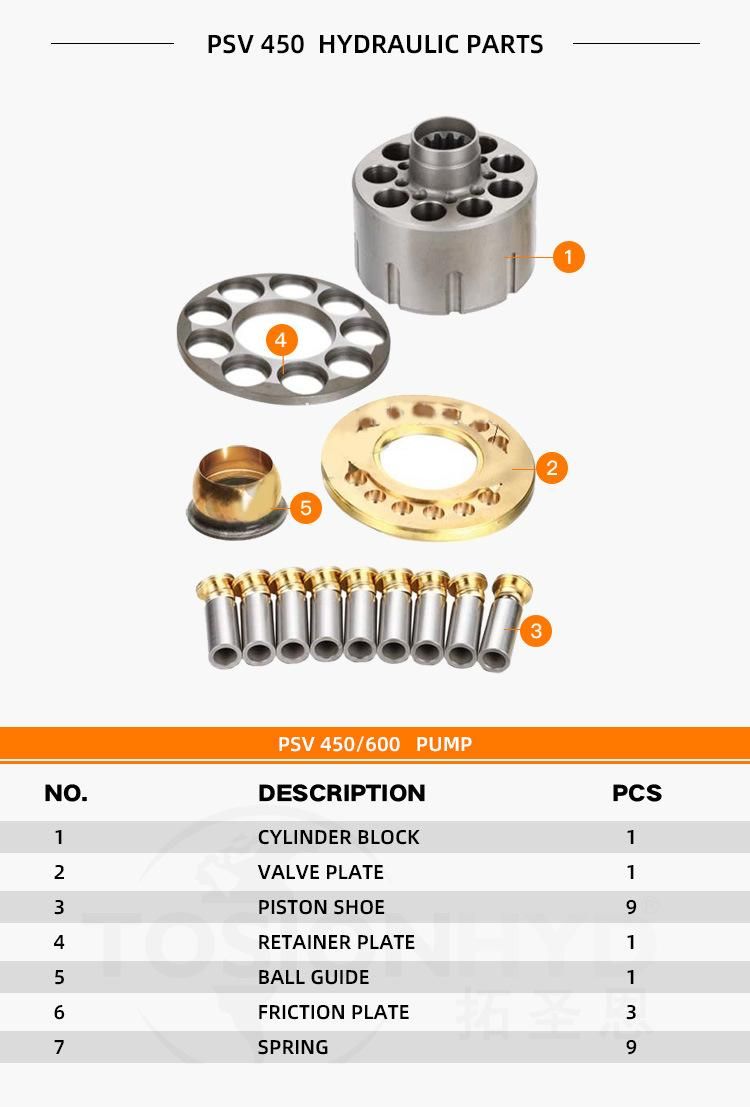 Cat Psv450/Psv600/E70/385h Catpsv450 Catpsv600 Cate70 Cat385h Excavator Hydraulic Pump Parts