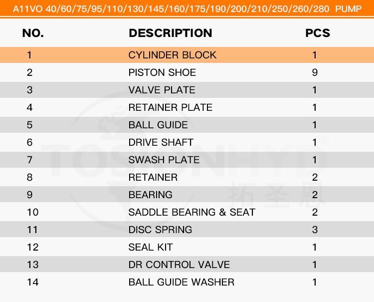 A11vo A11vso A11vlo Hydraulic Pump Parts - Piston Shoe with Rexroth