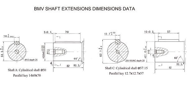 Danfosss Omv Motor