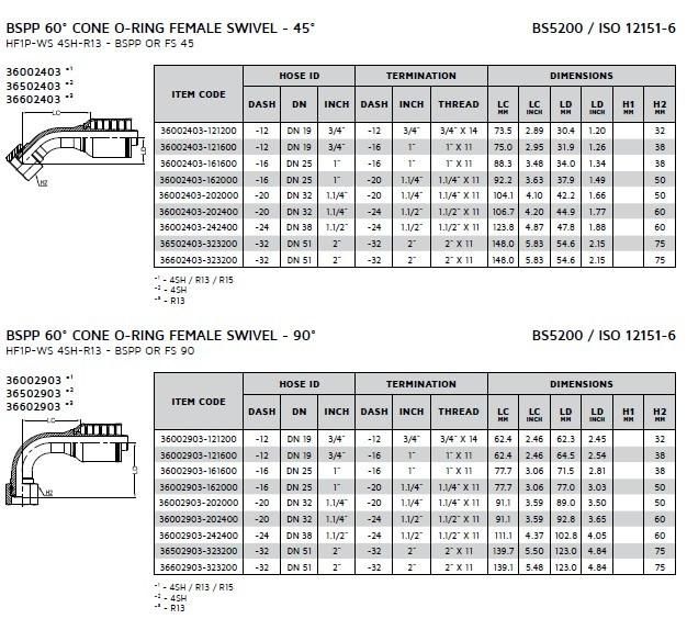 Hydraulic One-Piece Non Skive Bsp Fitting