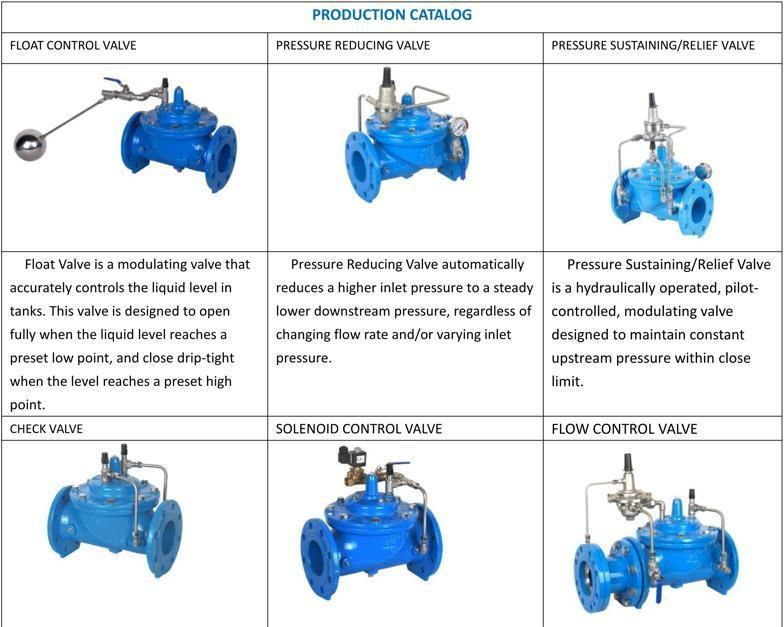 Hydraulic Control Float Control Valve F8010