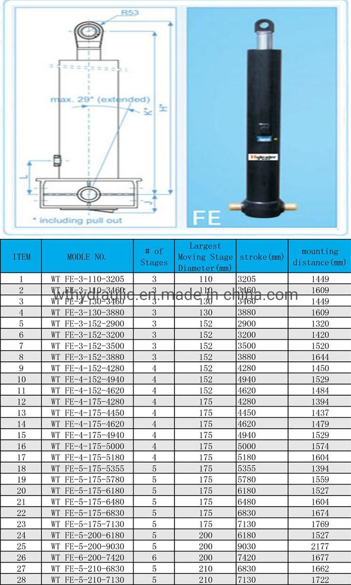 Single Acting Hyva Type Telescopic Hydraulic Cylinder for Dump Trailer on Best Sale