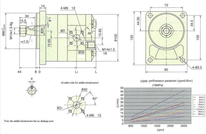 High Speed Hydraulic Motor Hydraulic Parts Gear Motor Cmwn-F212.5-Clpl