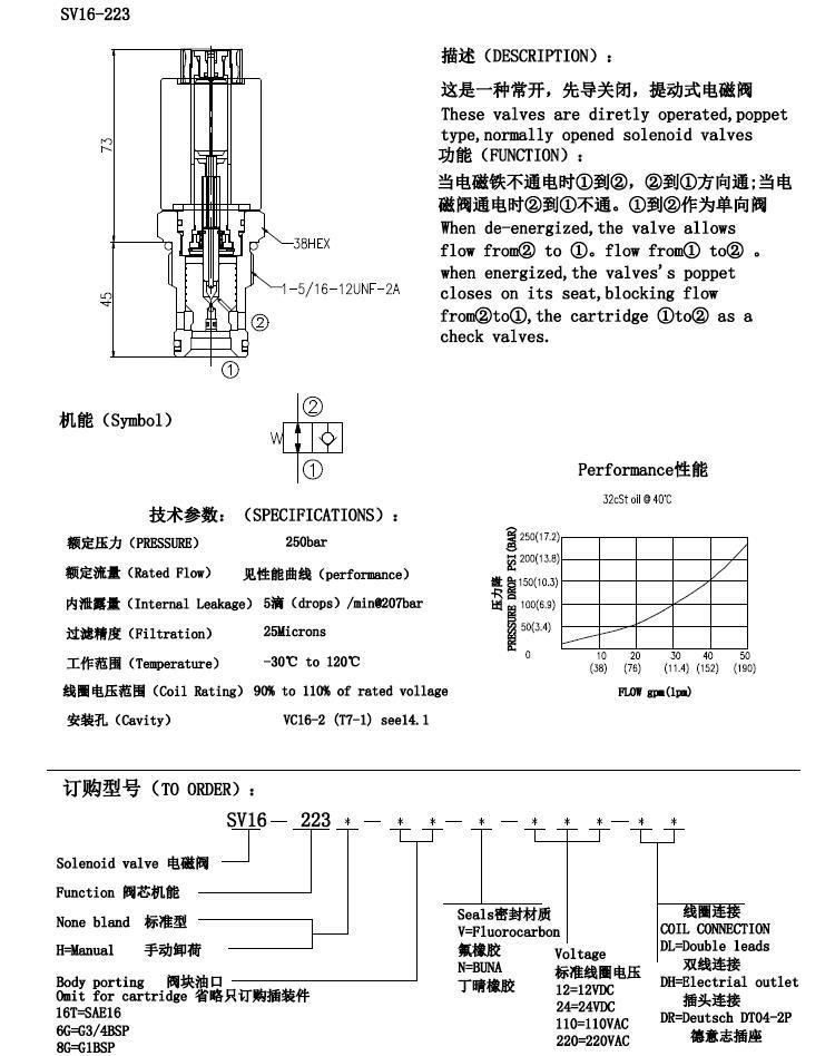 SV16-223 Directly Operated Poppet Type Normally Closed Solenoid Cartridge Valves