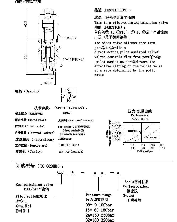 120L CBEH 10:1 pilot ratio, standard capacity counterbalance valve