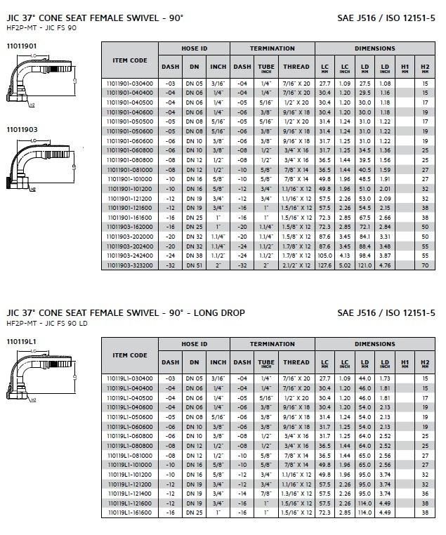 Hydraulic Two-Piece Jic Hose Fitting