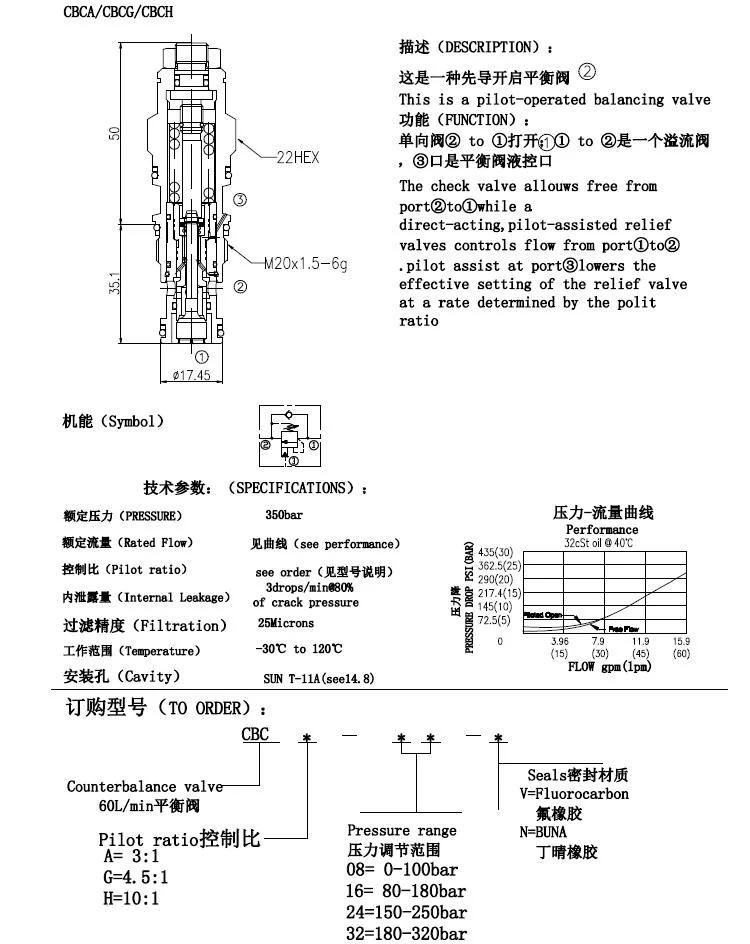 60L CBCG 4.5:1 pilot ratio, standard capacity counterbalance valve