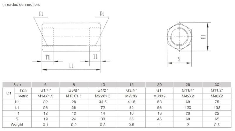 S6A Hydraulic one way check valves