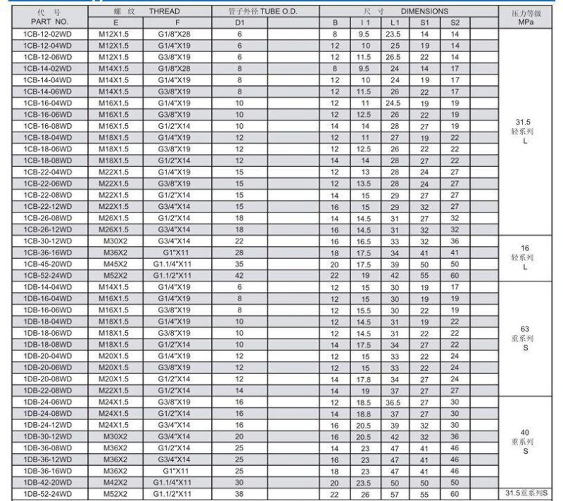 1CB-Wd 1dB-Wd BSPP Thread with Captive Seal