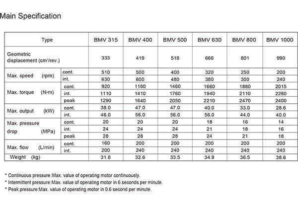 Omv Motor