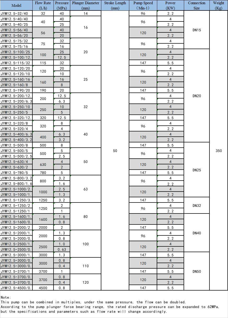 Water Pump Diesel Engine Water Pump Water RAM Pump Price