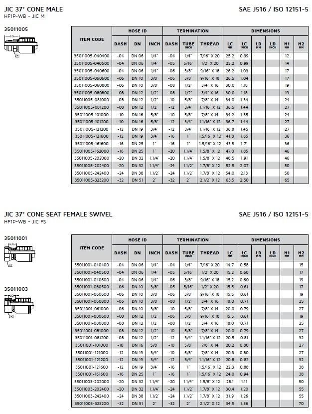 Hydraulic One-Piece Non-Skive Jic Fitting