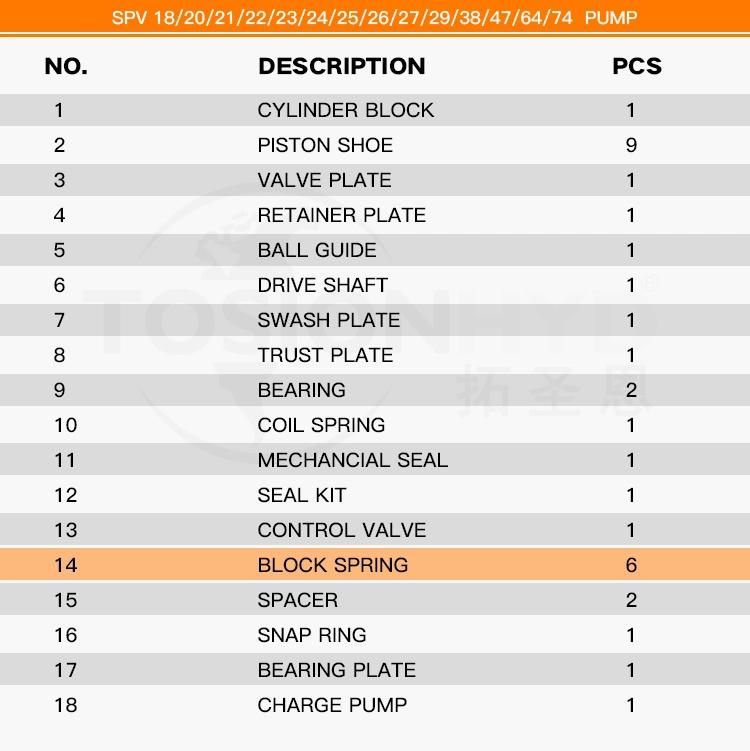 Spv Hydraulic Piston Pump Parts - Block Spring with Sauer Danfoss