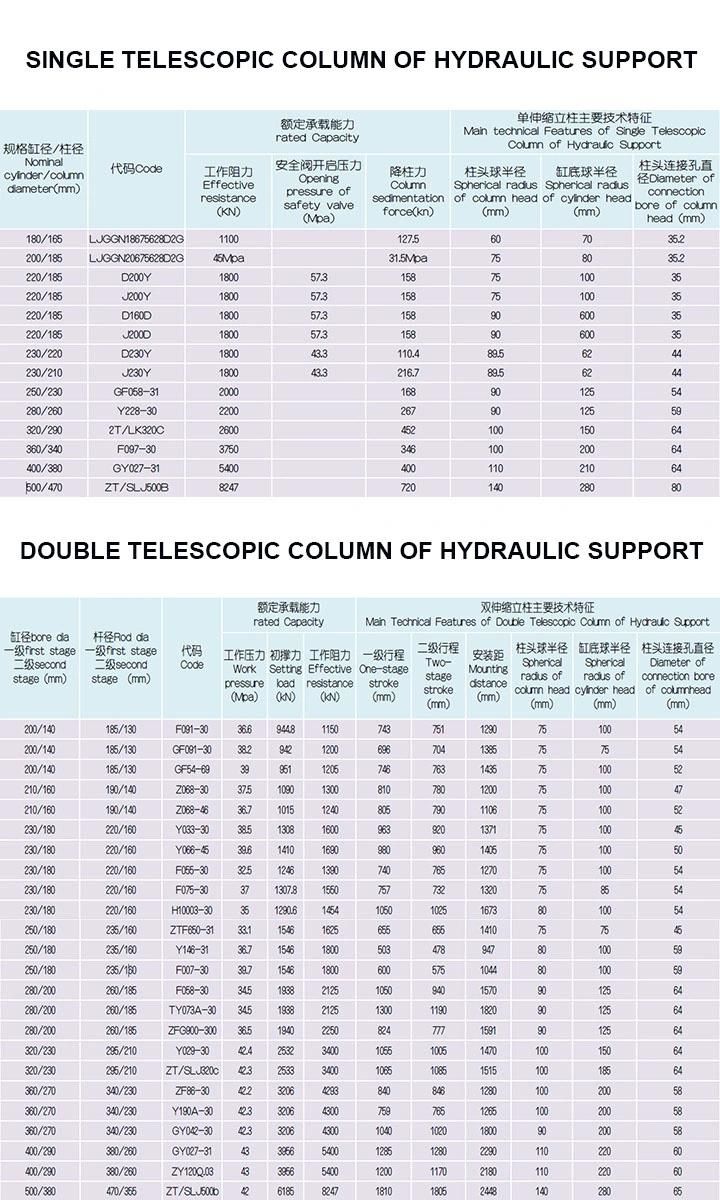 Mining Use Telescopic Hydraulic Support