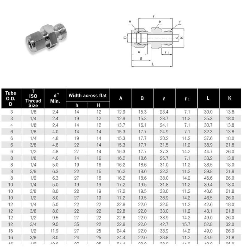 Yc-Lok Straight Metal Gasket Seal Instrument Tube Fittings