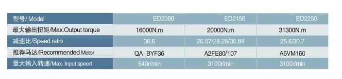 ED2250 Planetary Gearboxes Swing Driving