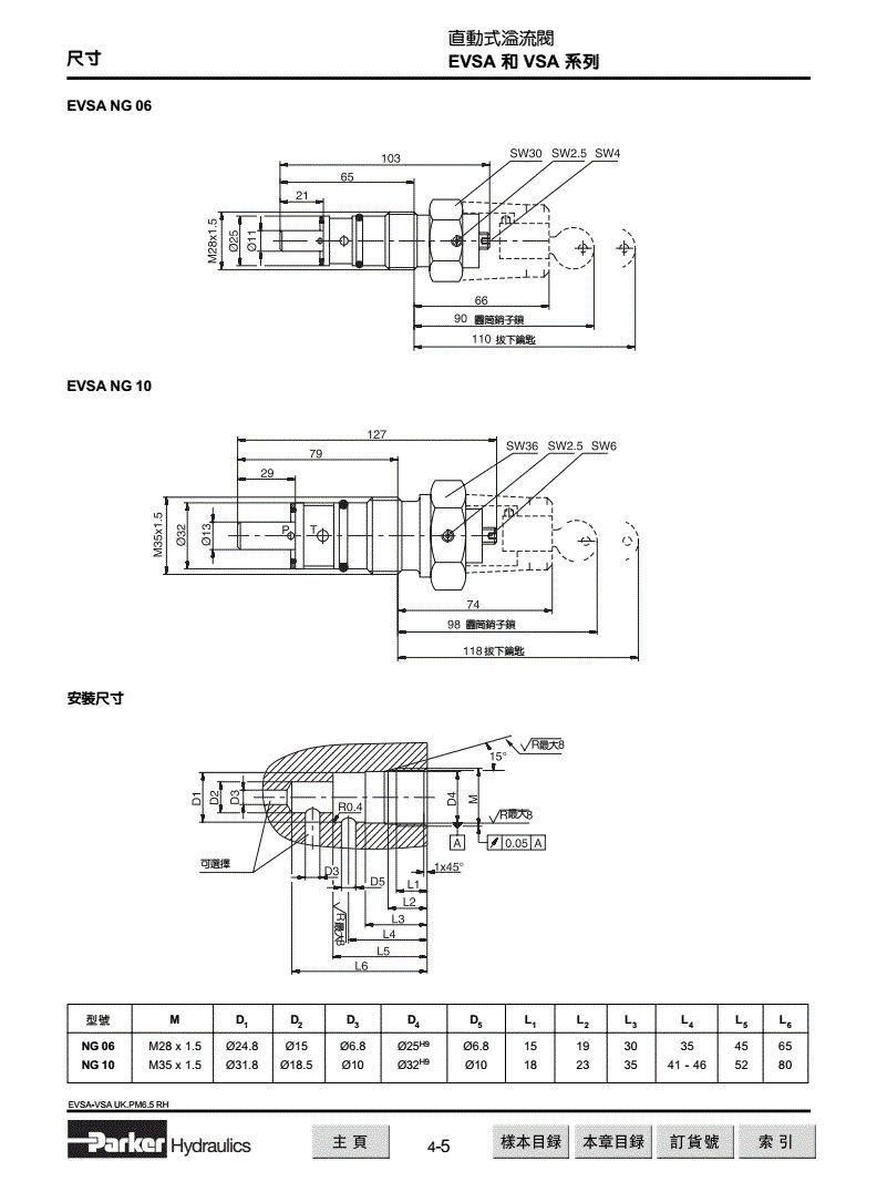 Parker Vs, Evsa, R/RS*R/M, R/RS*E Series Direct Acting Relief Valves