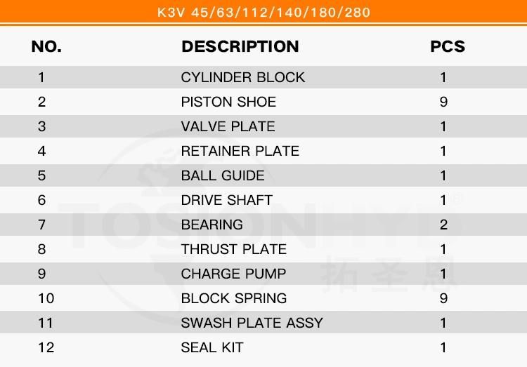 K3V Series Hydraulic Pump Parts Excavator Spare Parts with Kawasaki Sauer Danfoss Hyundai Volvo Kobelco Hitachi Doosan Komatsu Sany Hanix Rexroth