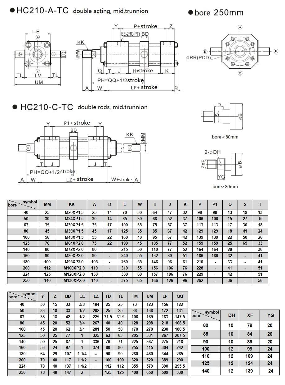 Jufan High Pressure Tie-Rod Cylinders -Hc210-100