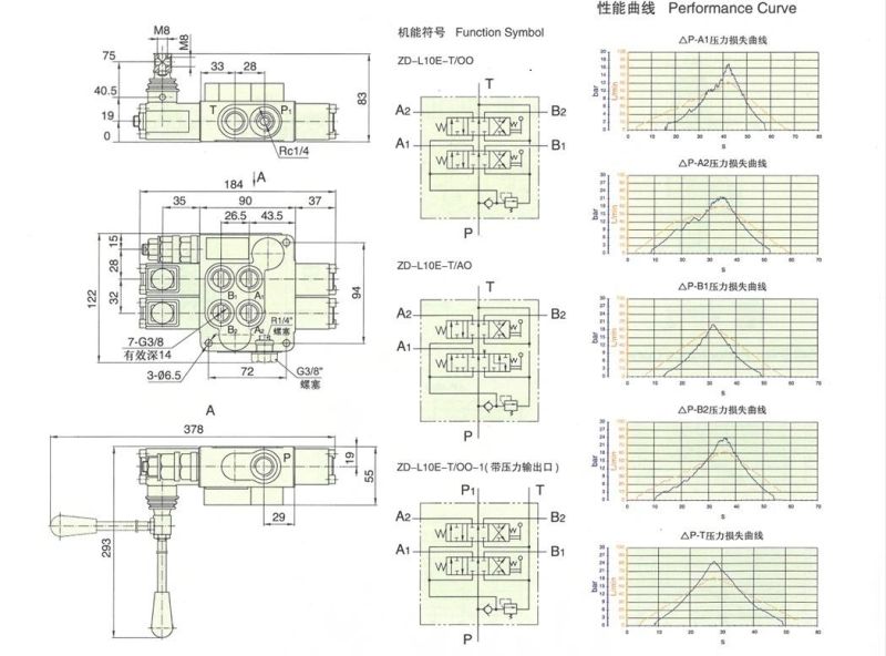 Multi-Way Hydraulic Control Valve Zd-L10e