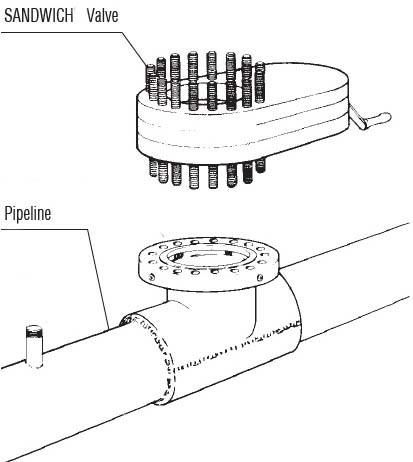 36′′ Hydraulic Sandwich Valve for Hot Tap and Line Stop